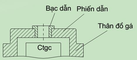 Phiến dẫn cố định không tháo được