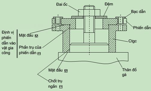 Phiến dẫn tháo rời