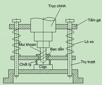 Phiến dẫn treo