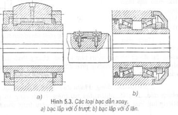 Bạc dẫn xoay