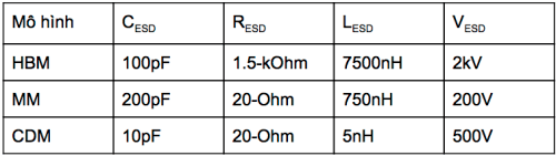 các mô hình chống tĩnh điện